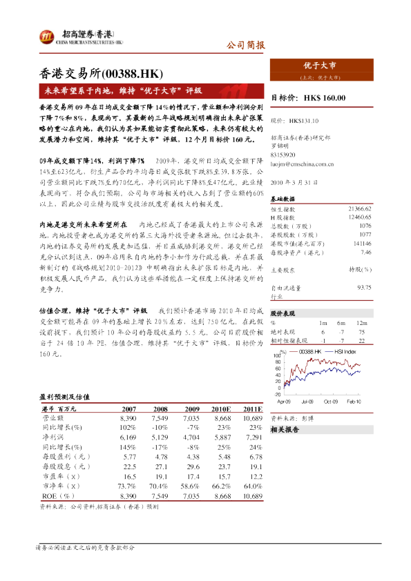 港交所：未来希望系于内地