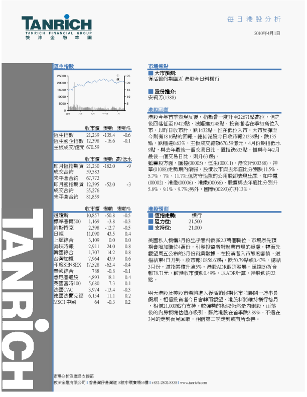敦沛金融每日港股分析