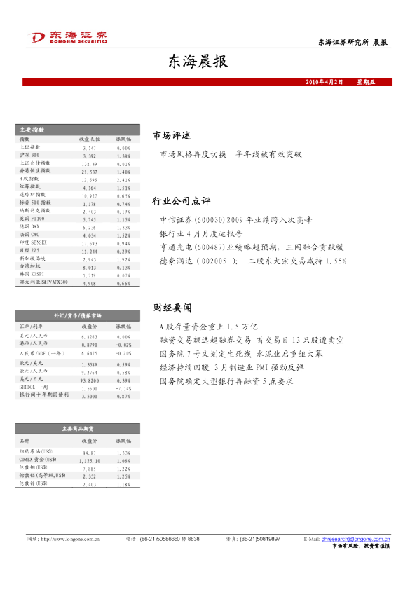 东海证券东海晨报
