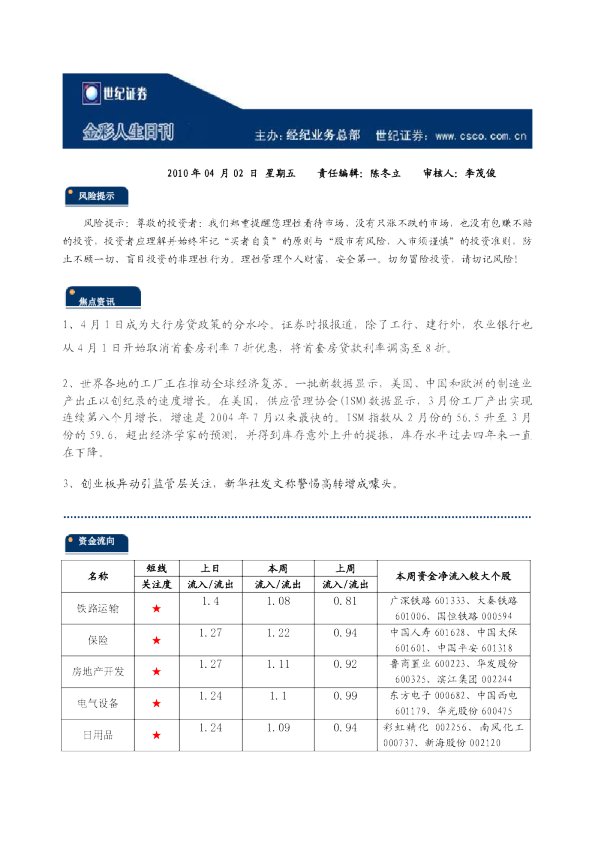 世纪证券金彩人生日刊