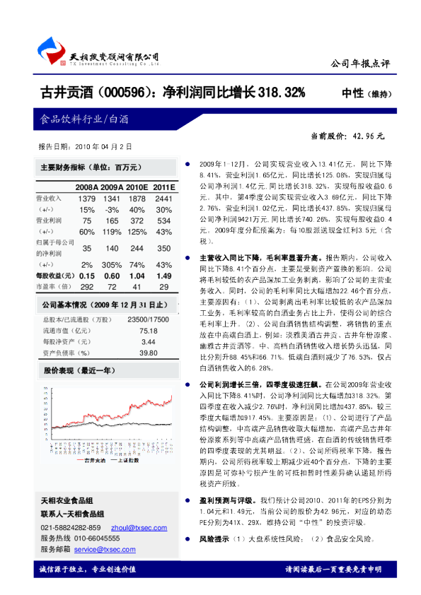 净利润同比增长318。32％