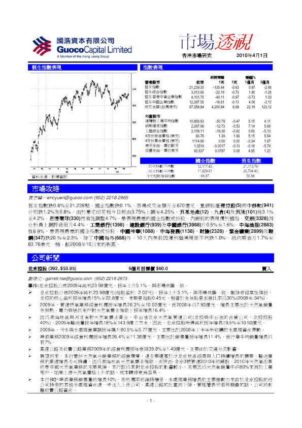 国浩资本市场透视