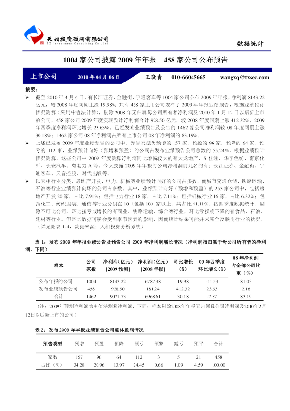 1004家公司披露2009年年报458家公司公布预告
