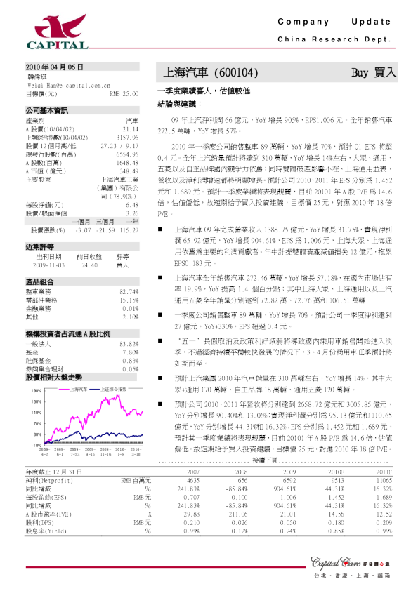 上海汽车：一季度业绩喜人,估值较低