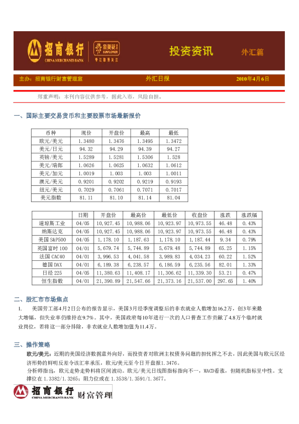 招商银行金葵花投资资讯外汇篇