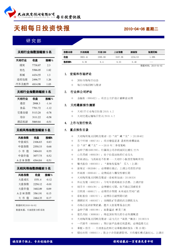 天相每日投资快报