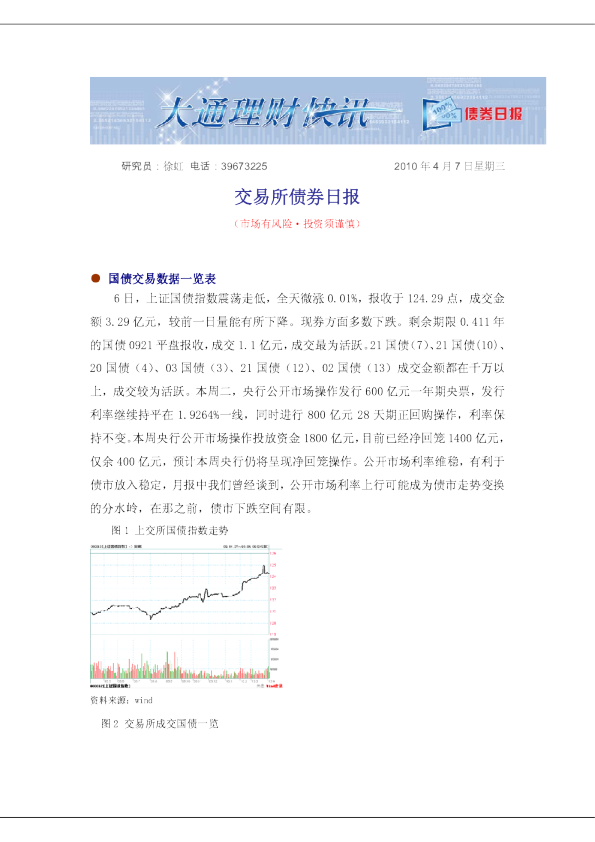 交易所债券日报