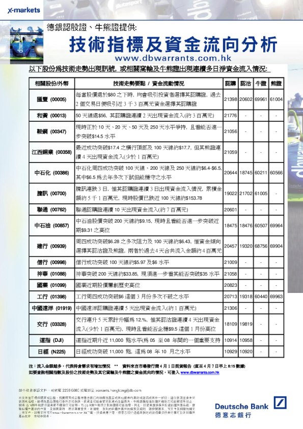 德意志银行德银技术走势快讯