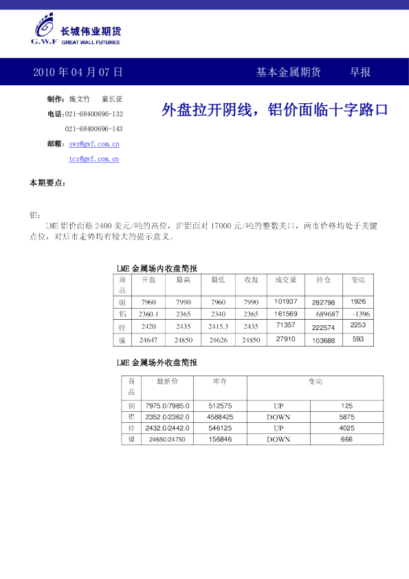 长城伟业基本金属期货早报