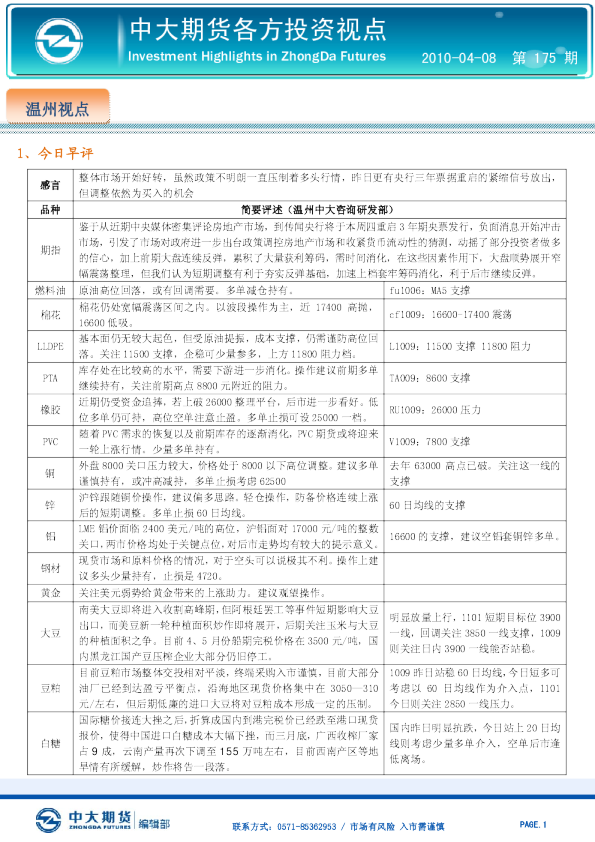 中大期货各方投资视点