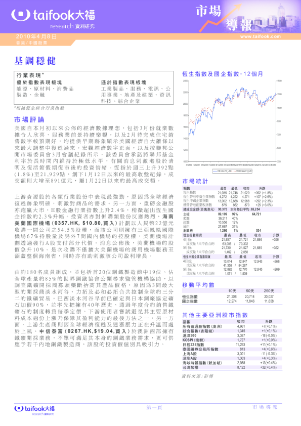 市场导报：基调稳健