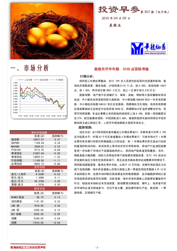 华龙证券投资早参