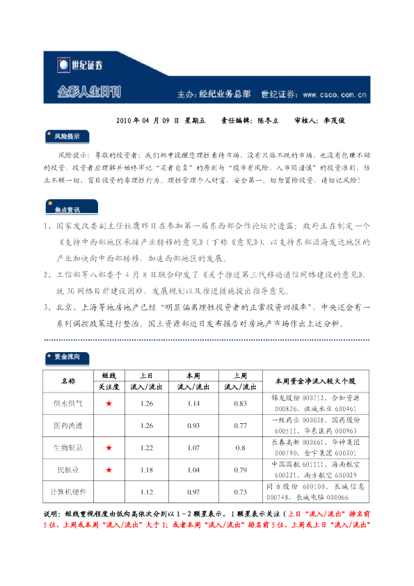世纪证券金彩人生日刊