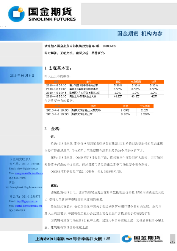 国金期货机构内参