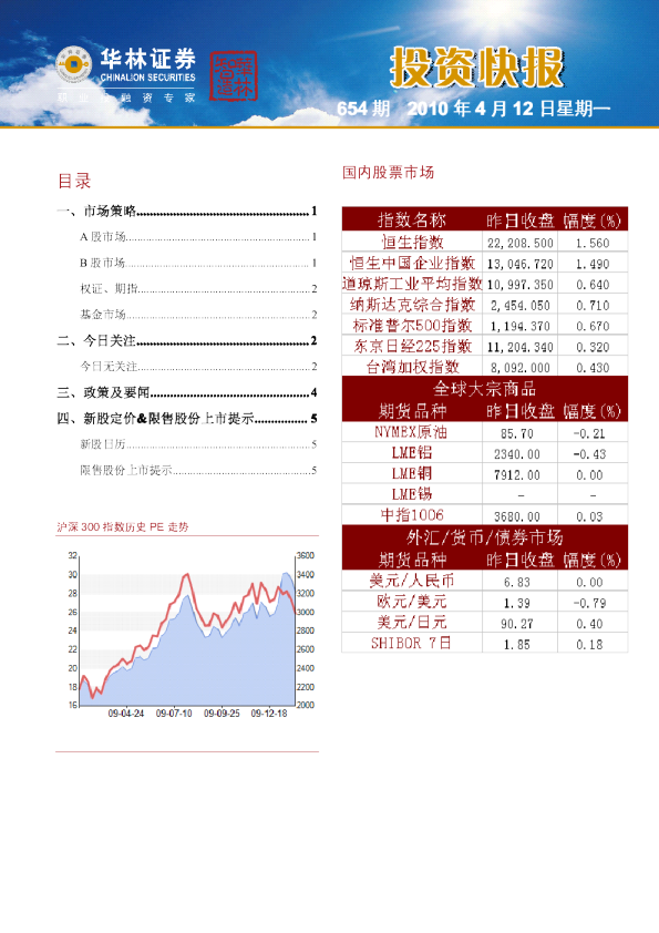 华林证券每日投资快报
