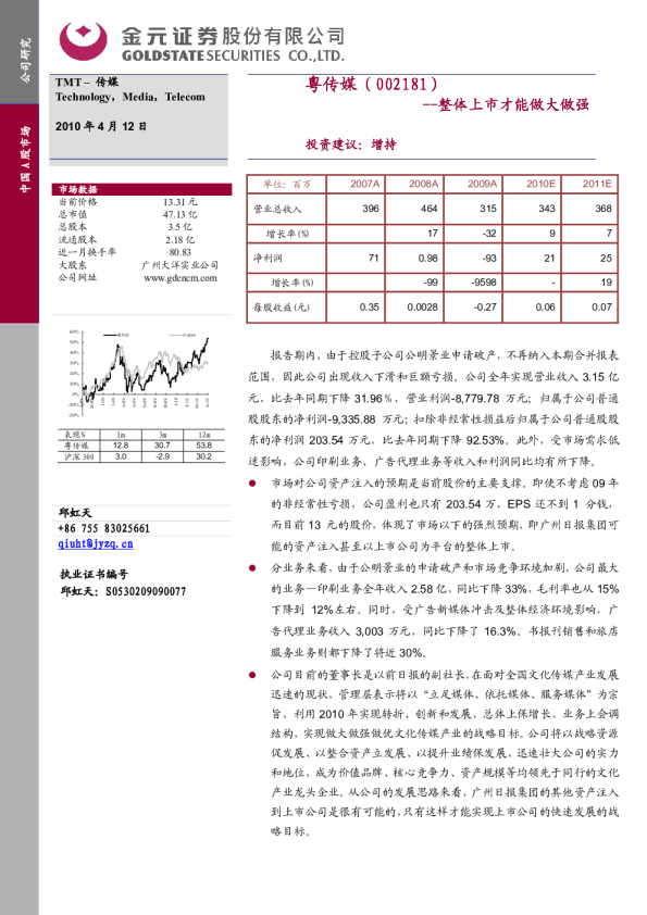 整体上市才能做大做强