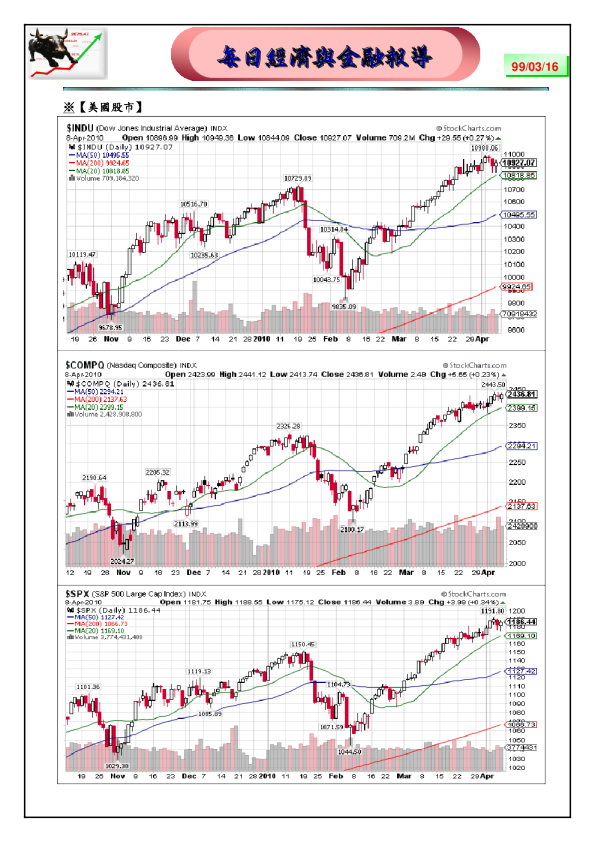 富邦证券经济与金融报导
