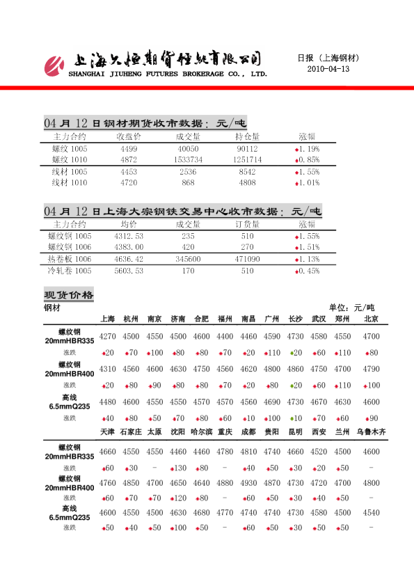 久恒期货钢材日报