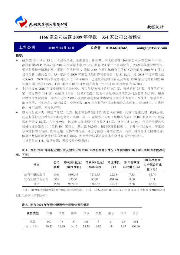 1166家公司披露2009年年报,354家公司公布预告