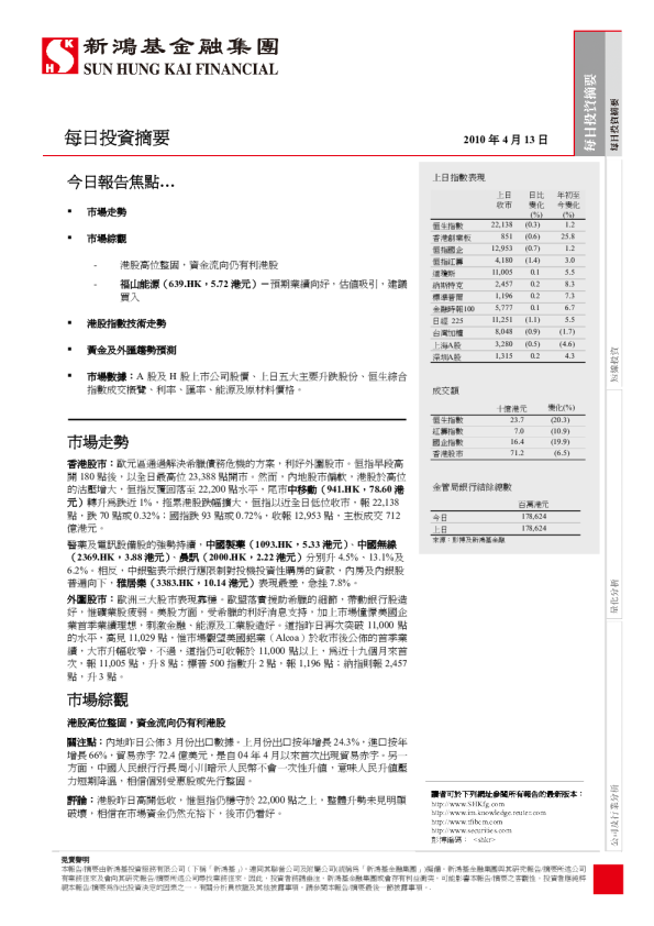 每日投资摘要