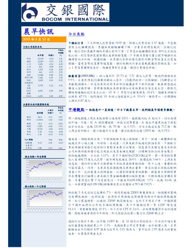 交银国际晨早快讯