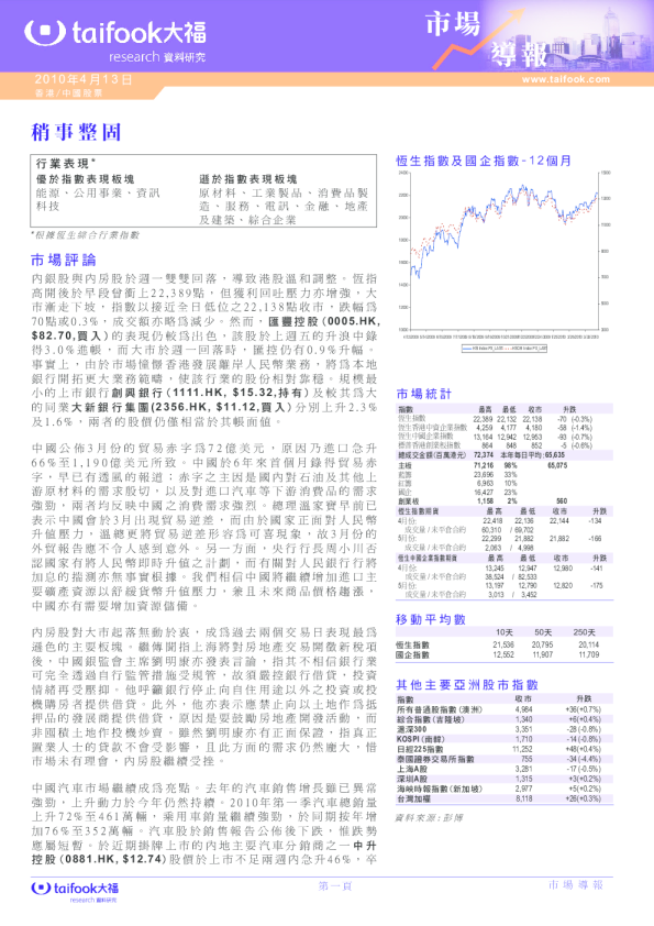 市场导报：稍事整固