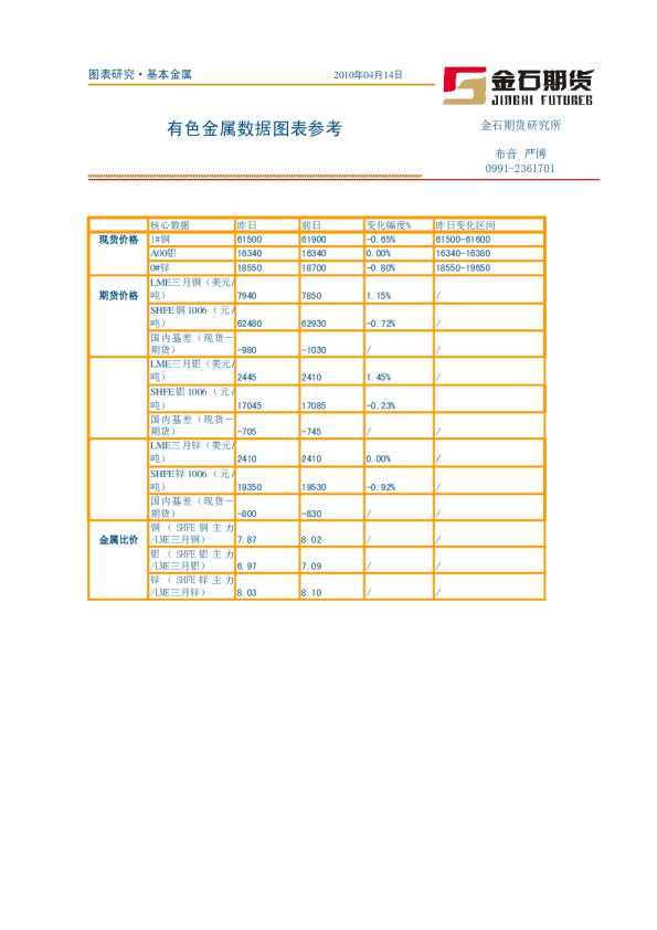 金石期货有色金属数据图表参考