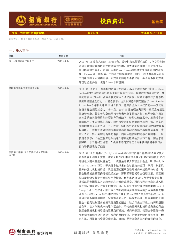 招商银行金葵花投资资讯基金篇