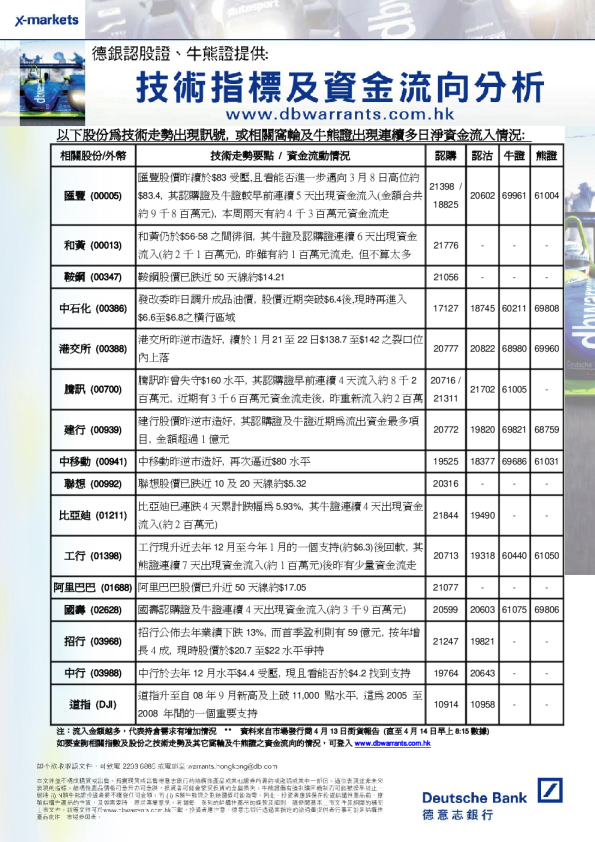 德意志银行技术指标及资金流向分析