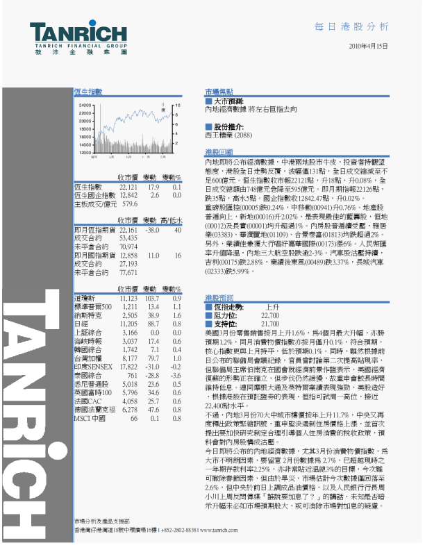 敦沛金融每日港股分析