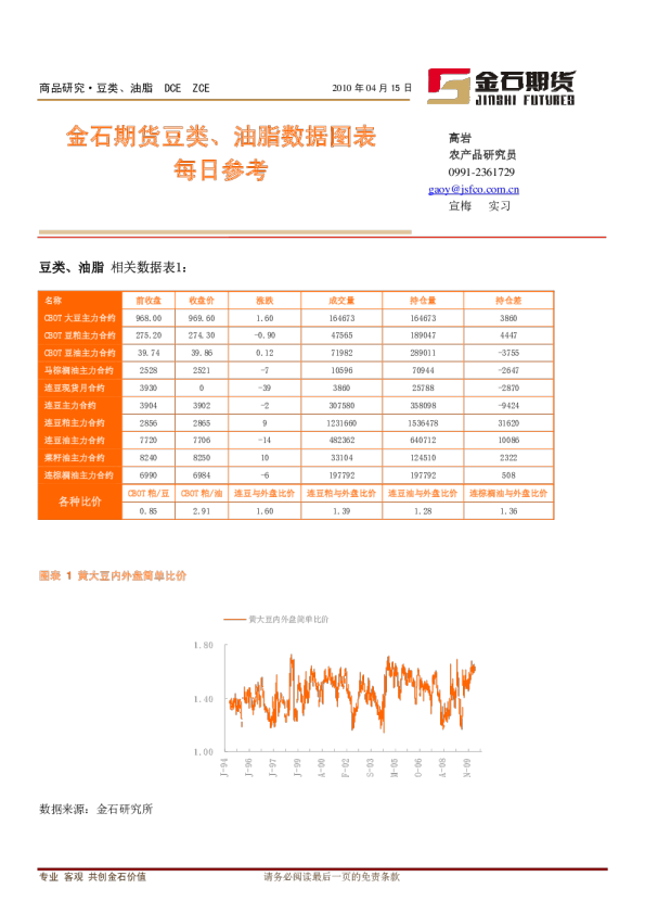 金石期货豆类、油脂数据图表
