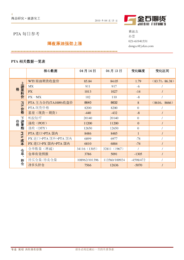 金石期货PTA每日参考