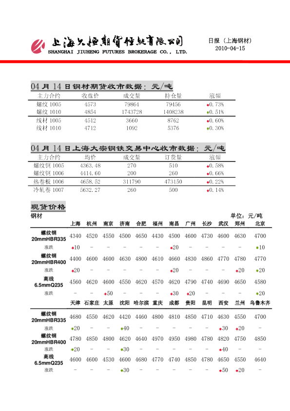 久恒期货上海钢材日报