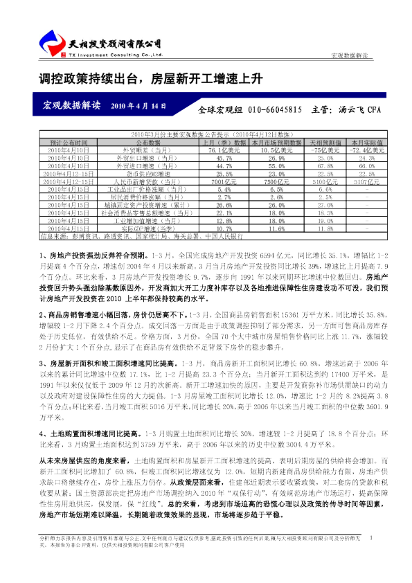 宏观数据解读：调控政策持续出台,房屋新开工增速上升