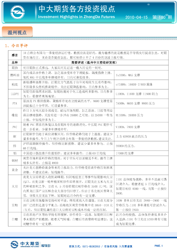 中大期货各方投资视点