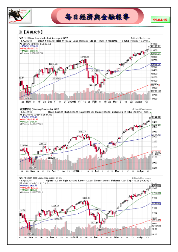 富邦证券经济与金融报导