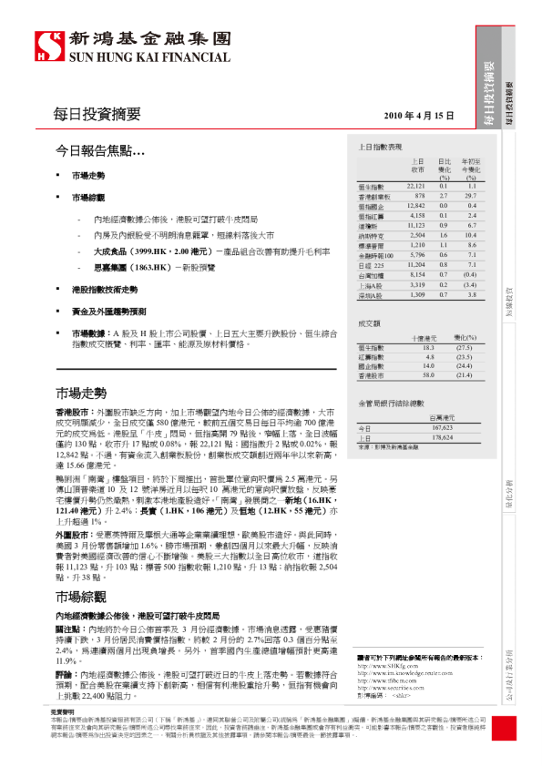 每日投资摘要