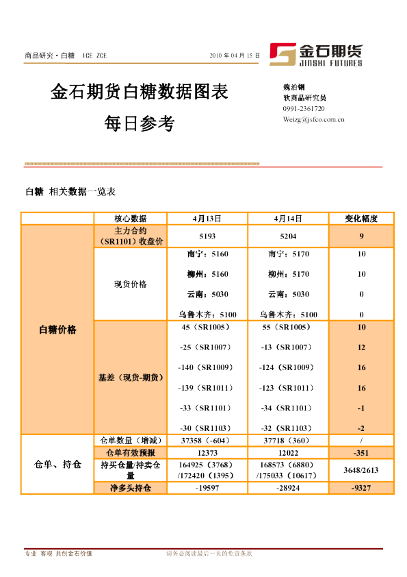 金石期货白糖数据图表