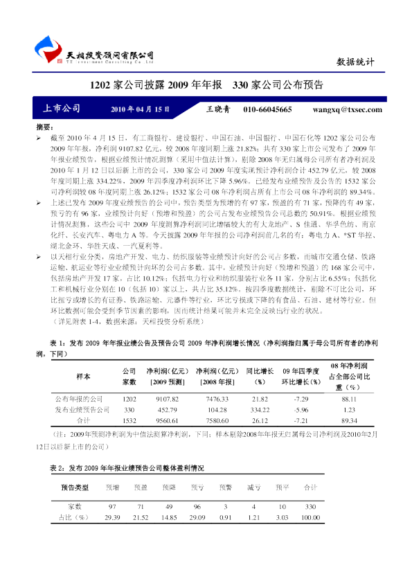 1202家公司披露2009年年报 330家公司公布预告