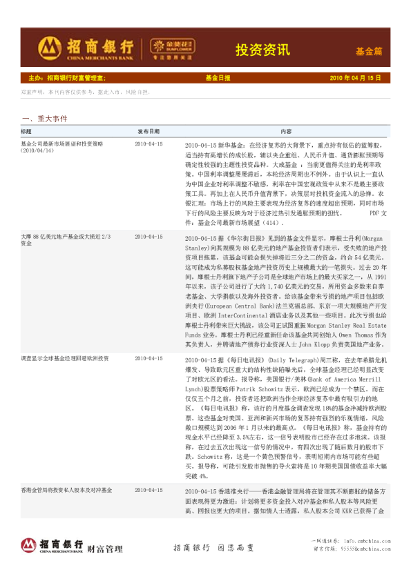 招商银行金葵花投资资讯基金篇