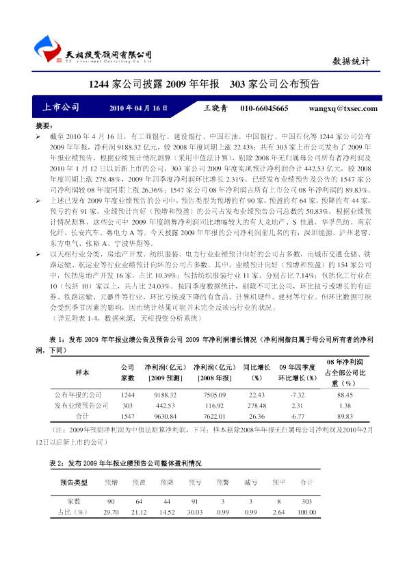1244家公司披露2009 年年报,303家公司公布预告