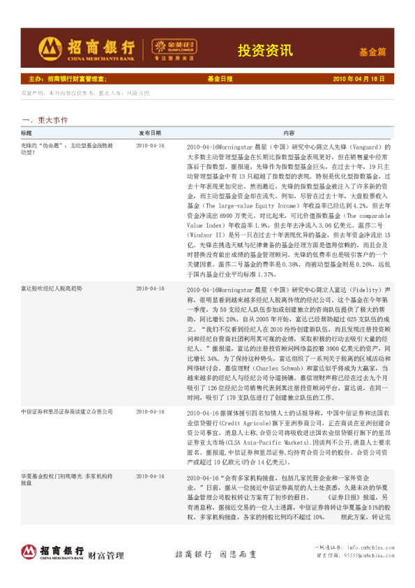 金葵花投资资讯基金篇