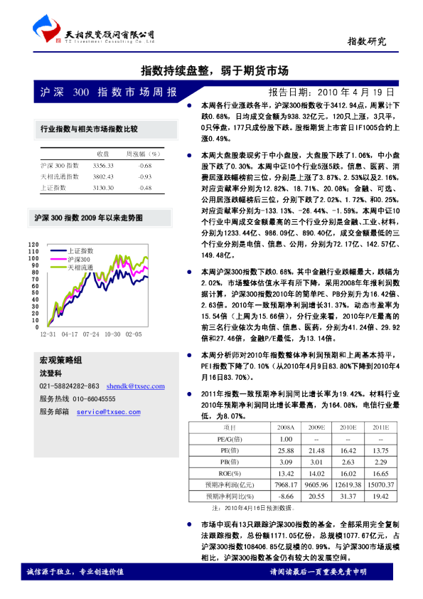 沪深300指数市场周报：指数持续盘整,弱于期货市场