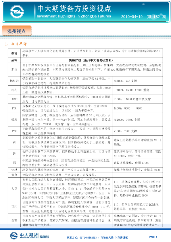 中大期货各方投资视点