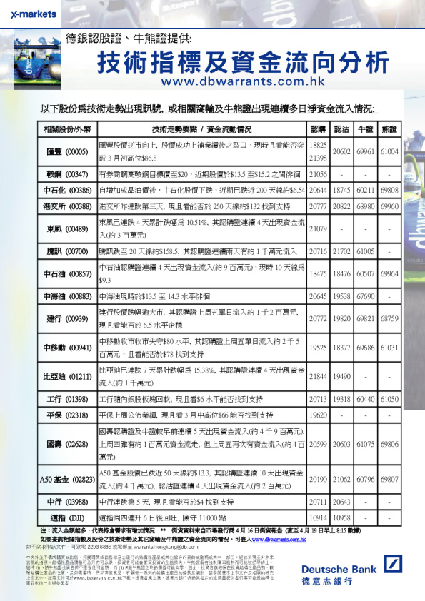 德意志银行德银技术走势快讯