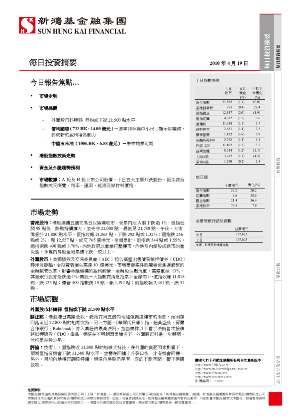 新鸿基每日投资摘要