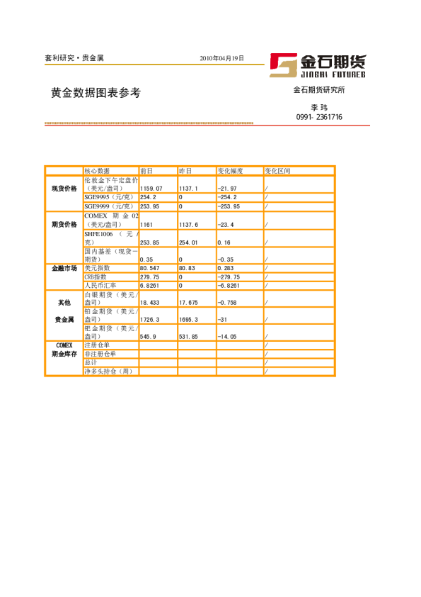 金石期货黄金数据图表参考
