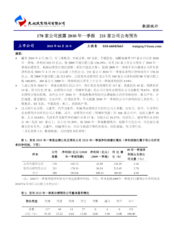178家公司披露2010年一季报211家公司公布预告