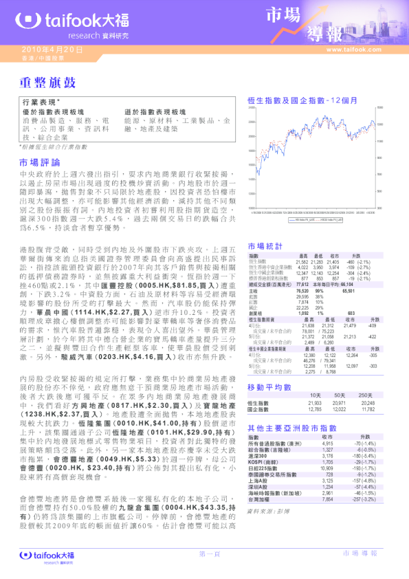 市场导报：重整旗鼓