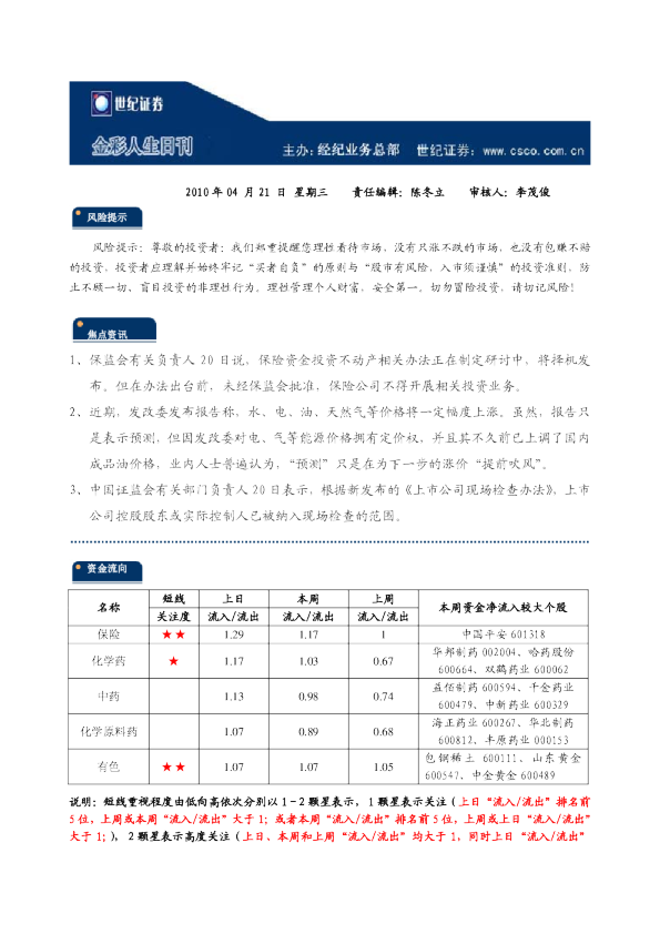 世纪证券金彩人生日刊